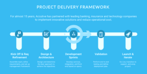 project delivery framework
