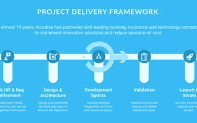 Temenos Journey Manager Case Study