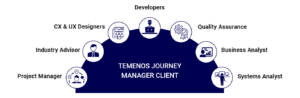 Journey Manager Deployment